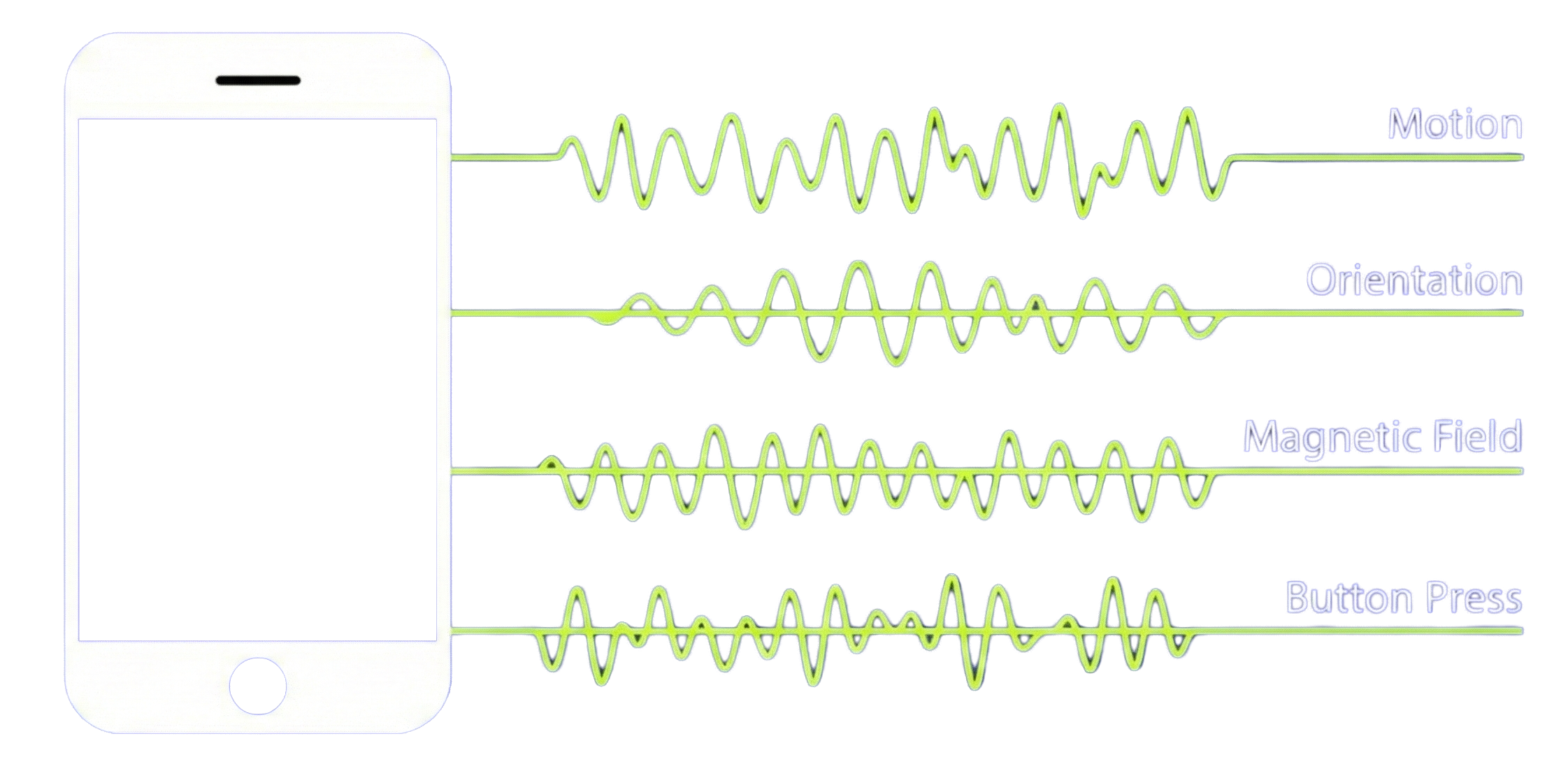 Sensor data capture
